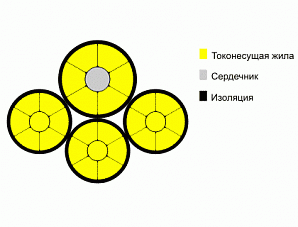 Провод СИП2	3*50+1*50	  