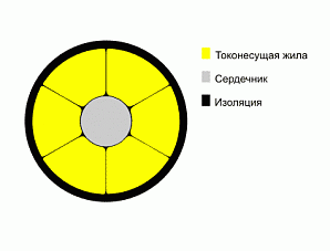 Провод СИП3 1*95	  